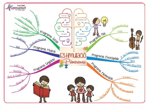 Creatividad, Innovación Y Excelencia (II)